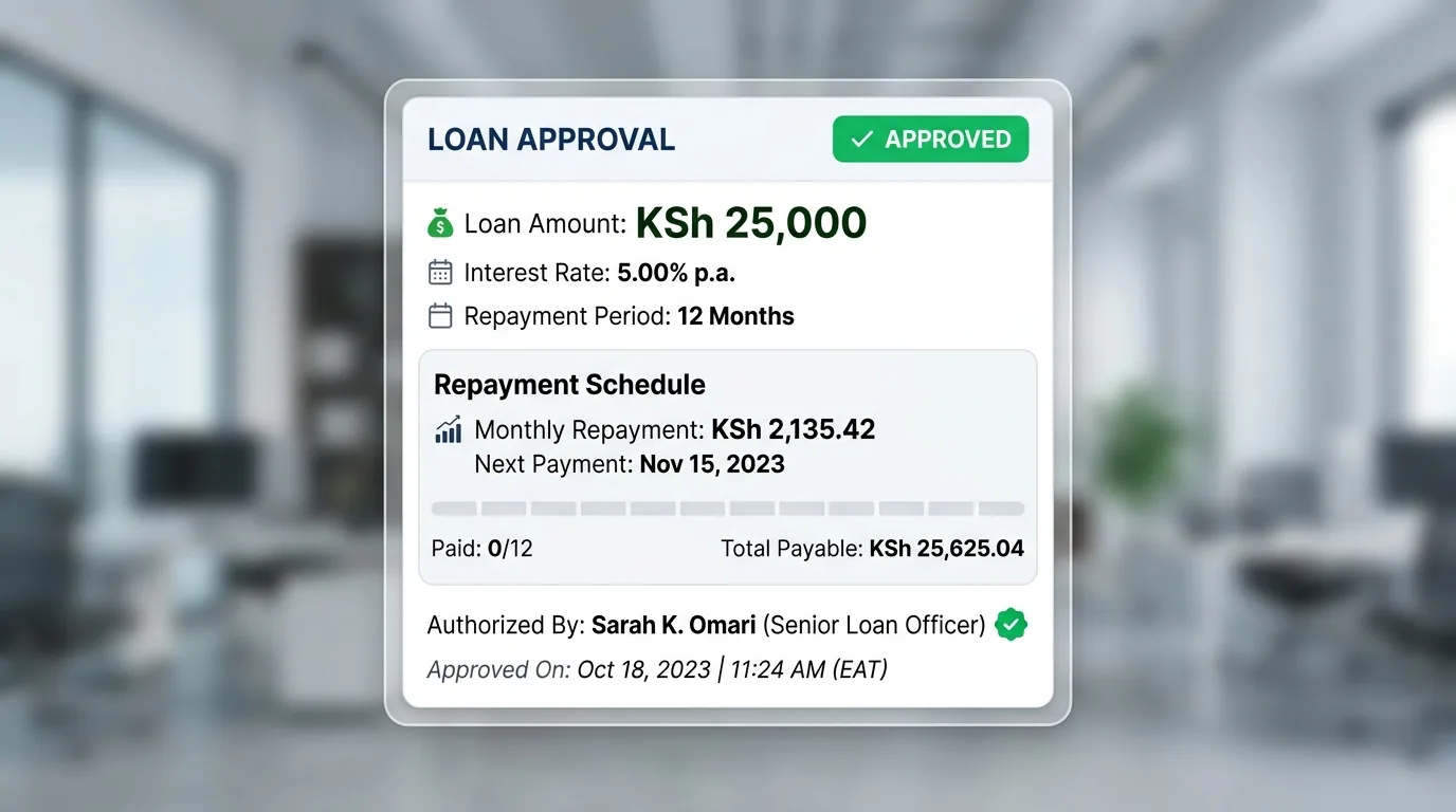 Loan approval with interest rate and repayment schedule